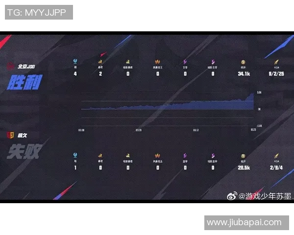 JDG战术解析:如何在英雄联盟中掌控比赛节奏与团队协作 JDG战术解析:如何在英雄联盟中掌控比赛节奏与团队协作