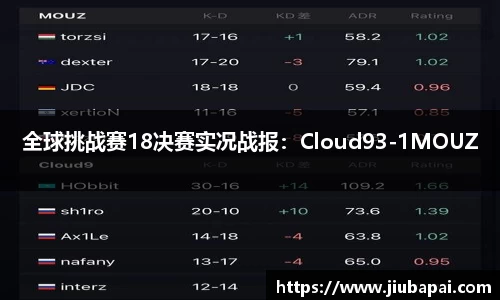 全球挑战赛18决赛实况战报：Cloud93-1MOUZ