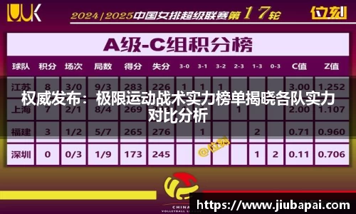 权威发布：极限运动战术实力榜单揭晓各队实力对比分析